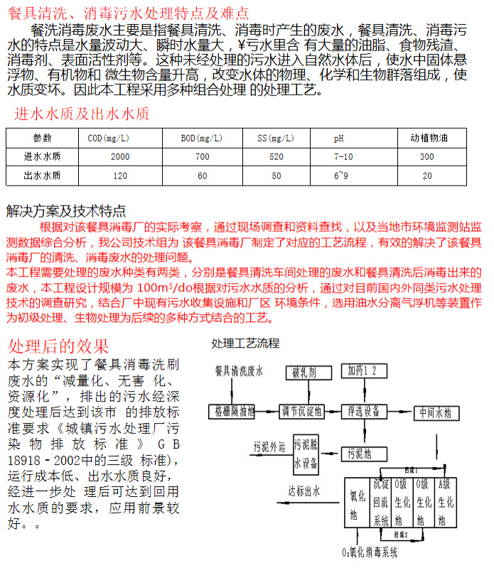 餐具清洗（xǐ）廢水（shuǐ）處（chù）理工程(圖3)