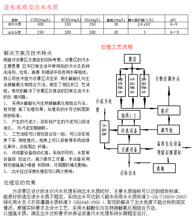 酒店汙水處理工程(圖（tú）3)