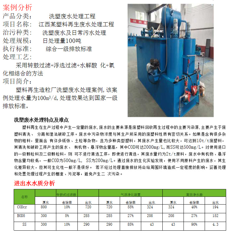 洗塑廢水（shuǐ）處理工程(圖2)