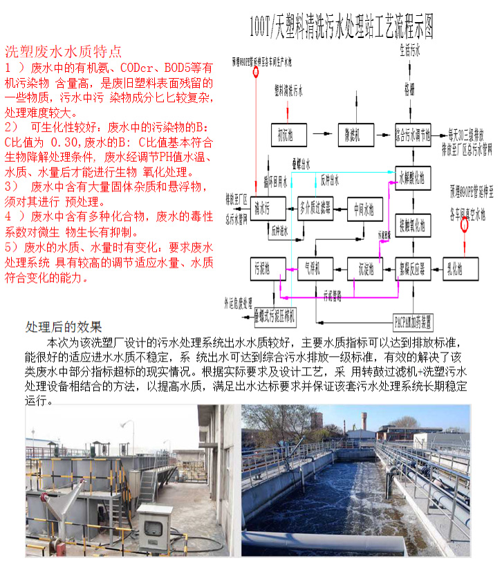 洗塑（sù）廢水處理工程(圖3)