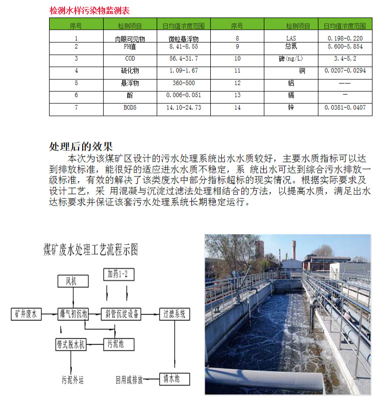 煤礦汙水處（chù）理工程(圖3)