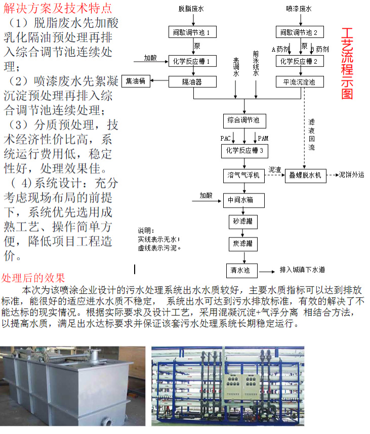 噴塗汙水處（chù）理工程(圖3)